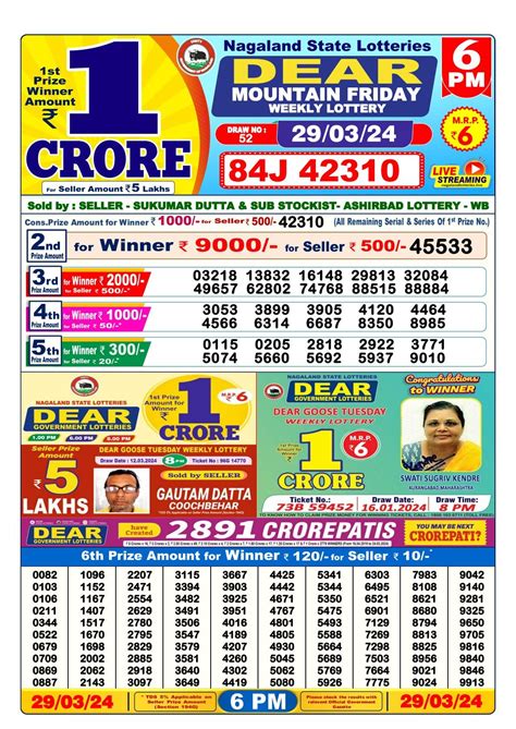 nagaland state lottery29|Nagaland Lottery Result 8 PM Winners List 29.